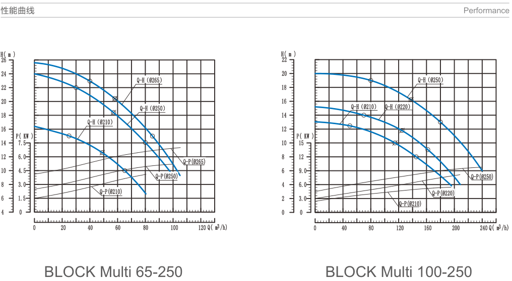 SPECK水泵 SPECK水泵